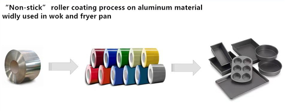 matière en aluminium de revêtement de bobine de rouleau d'épaisseur de 0.75mm employée pour des casseroles et des wok de gril